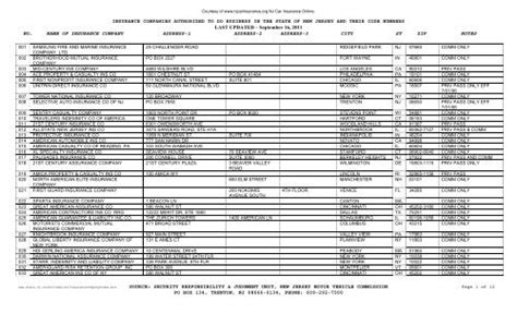 nj auto insurance codes.